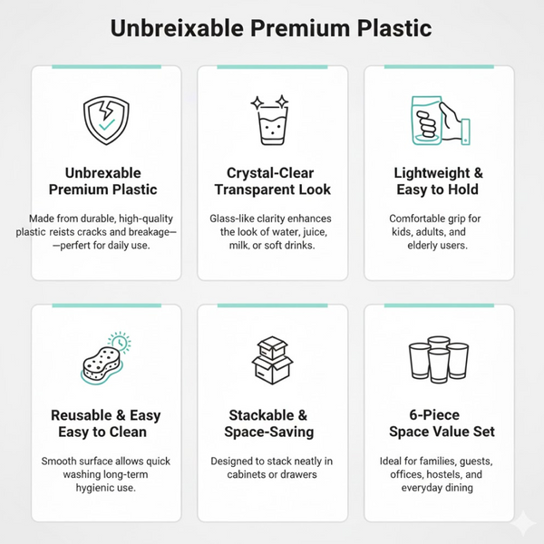 Apex Clear Plastic Tumbler / Glass Set – 6-Piece Unbreakable