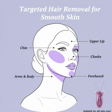 Electric Facial Hair Remover Machine (1 Set)